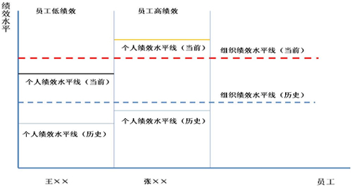 說明: http://www.examda.com/Files/0325-2.jpg