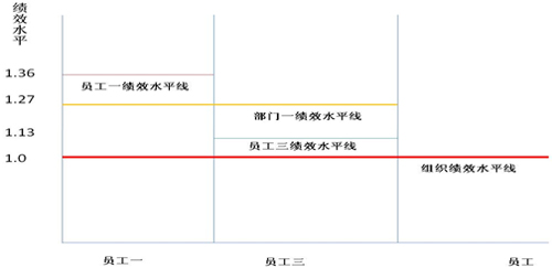 說明: http://www.examda.com/Files/0325-4.jpg